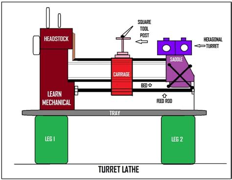 turret lathe line diagram